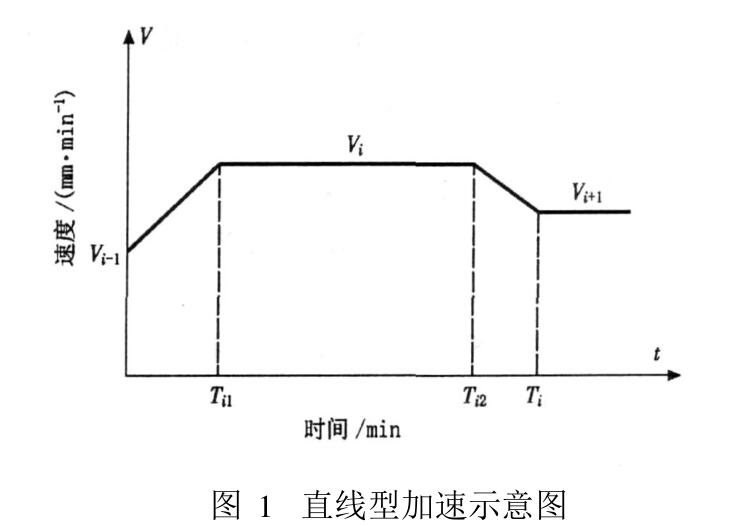 手板模型数控加工程序运行效率的研究与提高