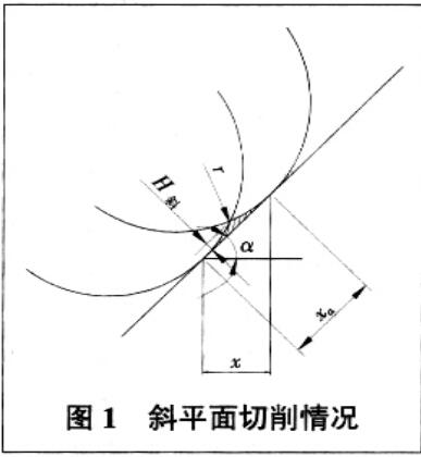 CNC手板模型生产研究